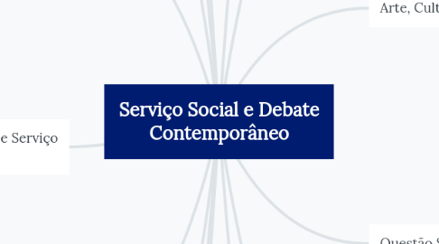 Mind Map: Serviço Social e Debate Contemporâneo