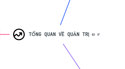 Mind Map: TỔNG QUAN VỀ QUẢN TRỊ