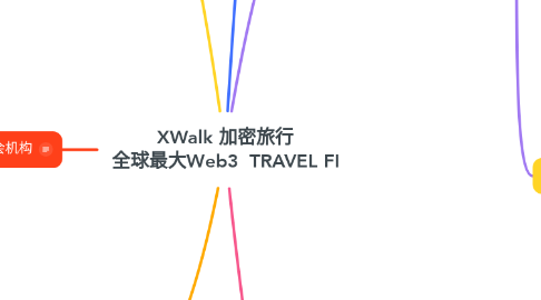 Mind Map: XWalk 加密旅行 全球最大Web3  TRAVEL FI