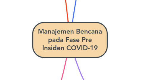 Mind Map: Manajemen Bencana pada Fase Pre Insiden COVID-19