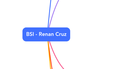 Mind Map: BSI - Renan Cruz