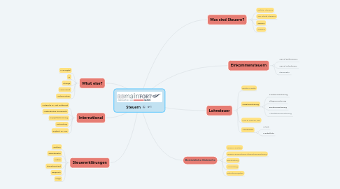 Mind Map: Steuern