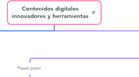 Mind Map: Contenidos digitales innovadores y herramientas