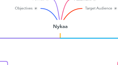 Mind Map: Nykaa