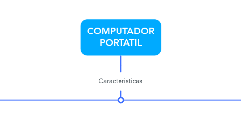 Mind Map: COMPUTADOR PORTATIL