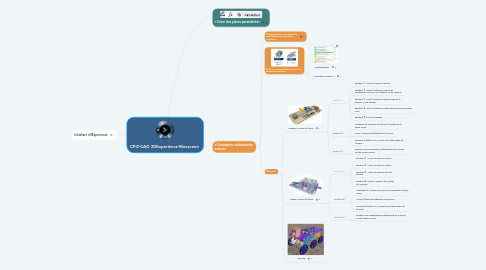 Mind Map: CPI2-CAO 3DExperience-Mecavenir