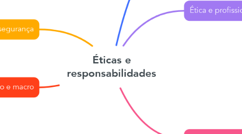 Mind Map: Éticas e responsabilidades