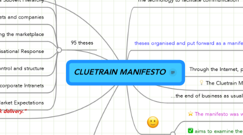 CLUETRAIN MANIFESTO | MindMeister Mind Map