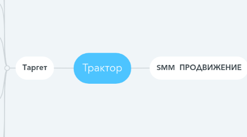 Mind Map: Трактор