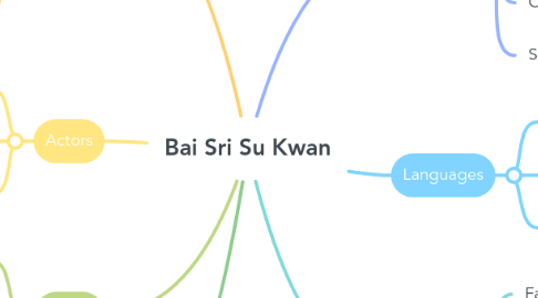 Mind Map: Bai Sri Su Kwan