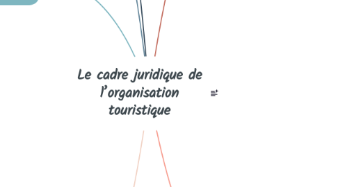 Mind Map: Le cadre juridique de l’organisation touristique