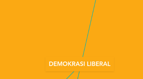 Mind Map: DEMOKRASI LIBERAL