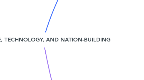 Mind Map: SCIENCE, TECHNOLOGY, AND NATION-BUILDING