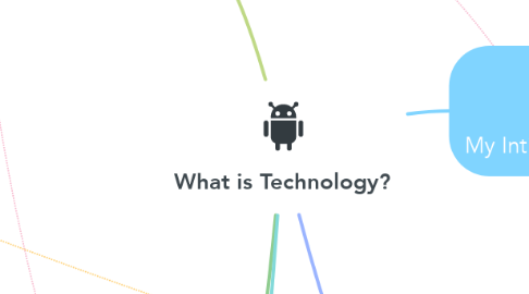 Mind Map: What is Technology?