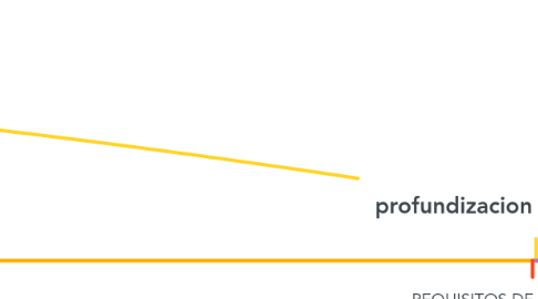 Mind Map: profundizacion titulos valores