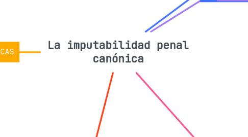 Mind Map: La imputabilidad penal canónica