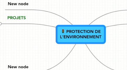 Mind Map: PROTECTION DE L'ENVIRONNEMENT