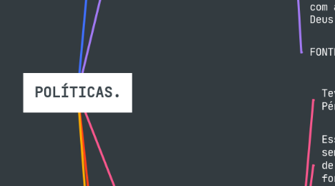 Mind Map: POLÍTICAS.