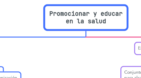 Mind Map: Promocionar y educar en la salud