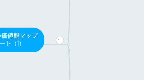 Mind Map: 【あにょん】の価値観マップ テンプレート  (1)