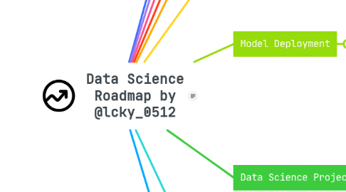 Mind Map: Data Science Roadmap by @lcky_0512