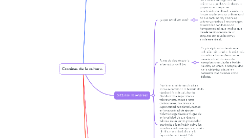 Mind Map: Cronicas de la cultura.