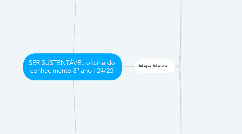 Mind Map: SER SUSTENTÁVEL oficina do conhecimento 8º ano | 24/25