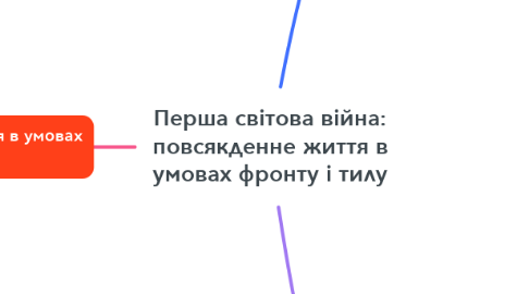 Mind Map: Перша світова війна: повсякденне життя в умовах фронту і тилу