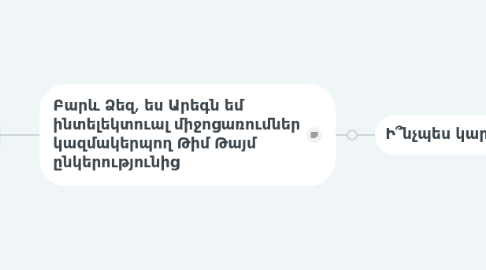 Mind Map: Զանգ