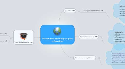 Plataformas tecnológicas para e-learning | MindMeister Mind Map