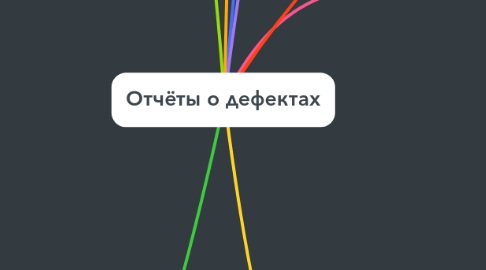 Mind Map: Отчёты о дефектах