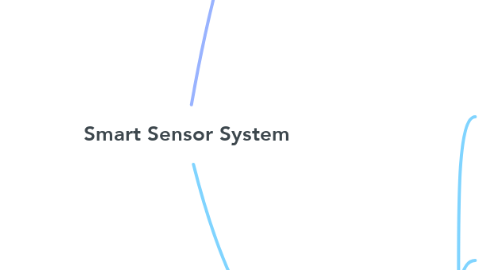 Mind Map: Smart Sensor System