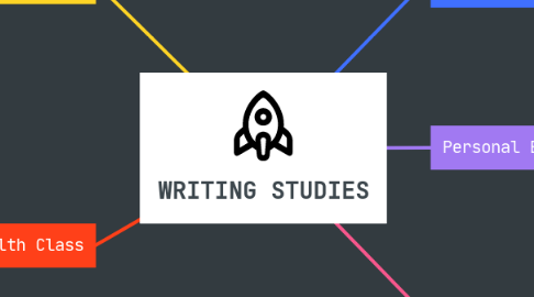 Mind Map: WRITING STUDIES