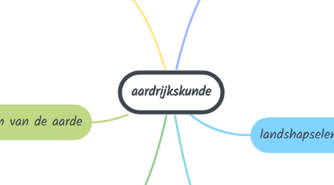 Mind Map: aardrijkskunde