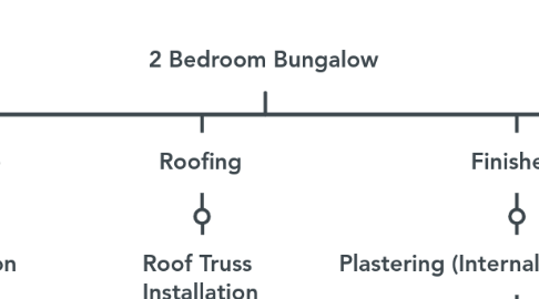 Mind Map: 2 Bedroom Bungalow