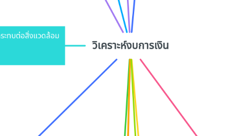 Mind Map: วิเคราะห์งบการเงิน