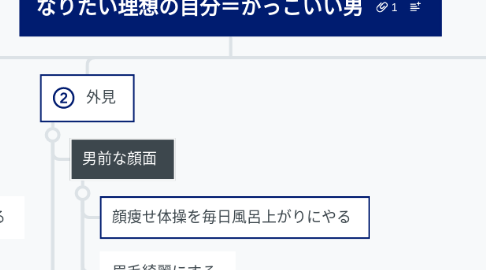 Mind Map: なりたい理想の自分＝かっこいい男