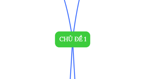 Mind Map: CHỦ ĐỀ 1