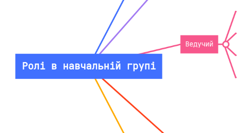 Mind Map: Ролі в навчальній групі