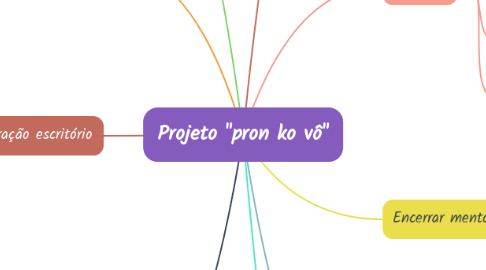 Mind Map: Projeto "pron ko vô"