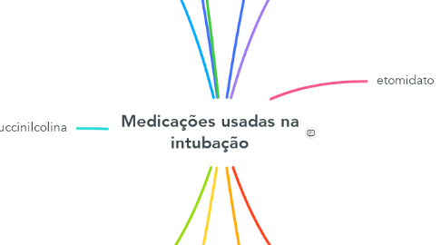 Mind Map: Medicações usadas na intubação