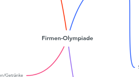 Mind Map: Firmen-Olympiade