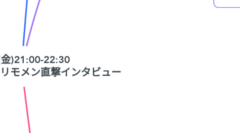 Mind Map: 10/18(金)21:00-22:30 AIを業務に活かすリモメン直撃インタビュー