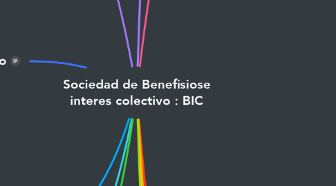 Mind Map: Sociedad de Benefisiose interes colectivo : BIC