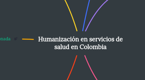 Mind Map: Humanización en servicios de salud en Colombia