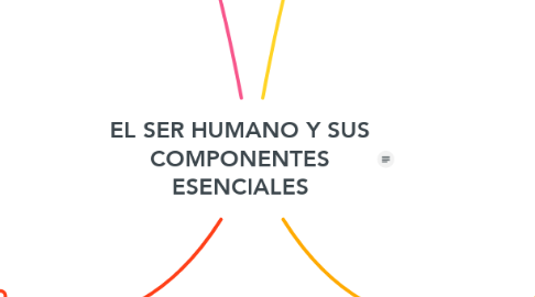 Mind Map: EL SER HUMANO Y SUS COMPONENTES ESENCIALES