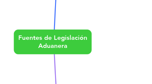 Mind Map: Fuentes de Legislación Aduanera