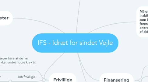 Mind Map: IFS - Idræt for sindet Vejle