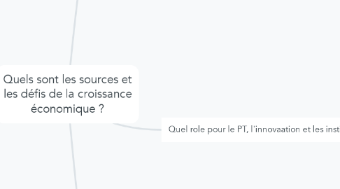 Mind Map: Quels sont les sources et les défis de la croissance économique ?