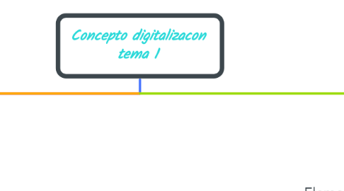 Mind Map: Concepto digitalizacon tema 1